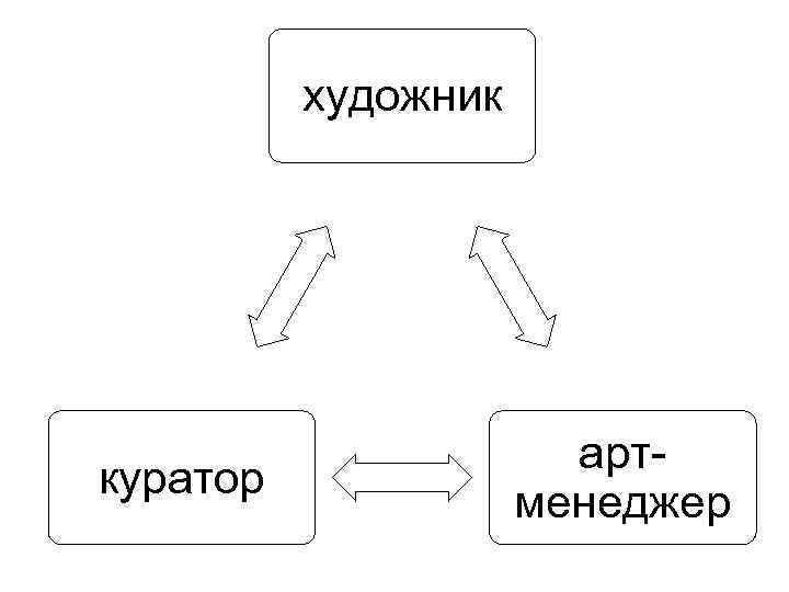 художник куратор артменеджер 