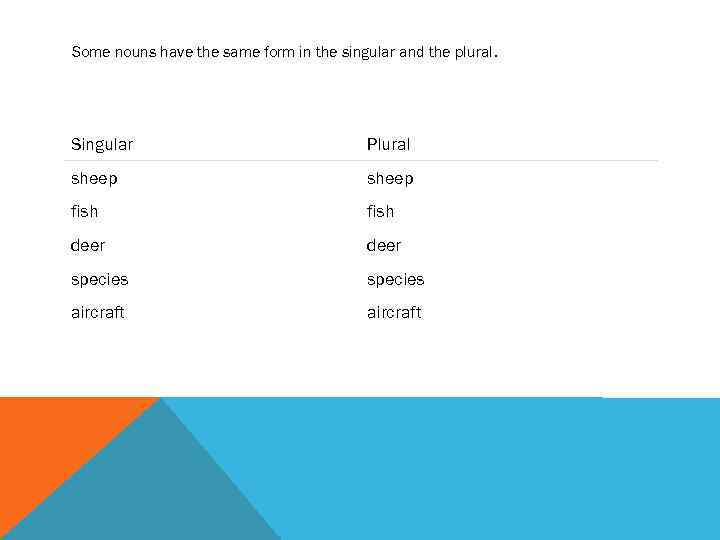 Some nouns have the same form in the singular and the plural. Singular Plural