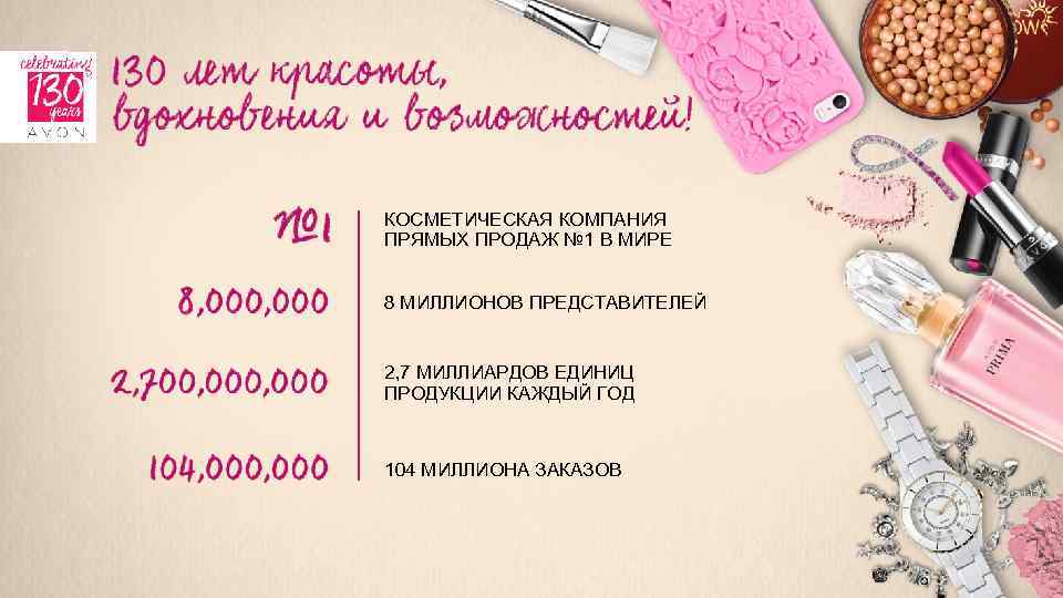 КОСМЕТИЧЕСКАЯ КОМПАНИЯ ПРЯМЫХ ПРОДАЖ № 1 В МИРЕ 8 МИЛЛИОНОВ ПРЕДСТАВИТЕЛЕЙ 2, 7 МИЛЛИАРДОВ