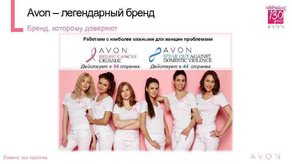 Avon – легендарный бренд Бренд, которому доверяют Работаем с наиболее важными для женщин проблемами