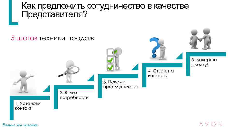 Как предложить сотудничество в качестве Представителя? 