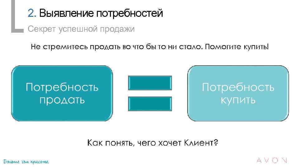 2. Выявление потребностей Секрет успешной продажи Не стремитесь продать во что бы то ни