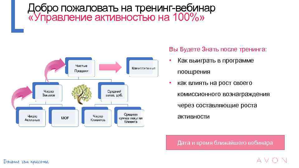 Добро пожаловать на тренинг-вебинар «Управление активностью на 100%» Вы Будете Знать после тренинга: •