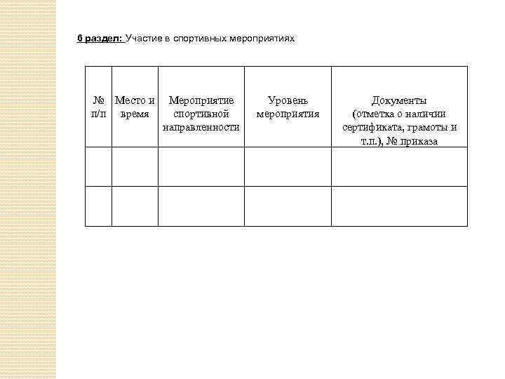 6 раздел: Участие в спортивных мероприятиях № Место и п/п время Мероприятие спортивной направленности