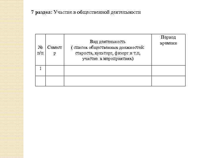 7 раздел: Участие в общественной деятельности № Семест п/п р 1 Вид деятельность (