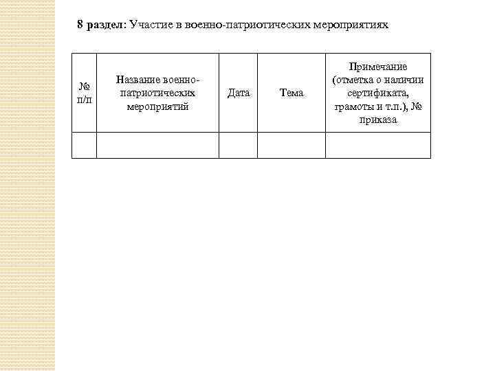 8 раздел: Участие в военно-патриотических мероприятиях № п/п Название военнопатриотических мероприятий Дата Тема Примечание