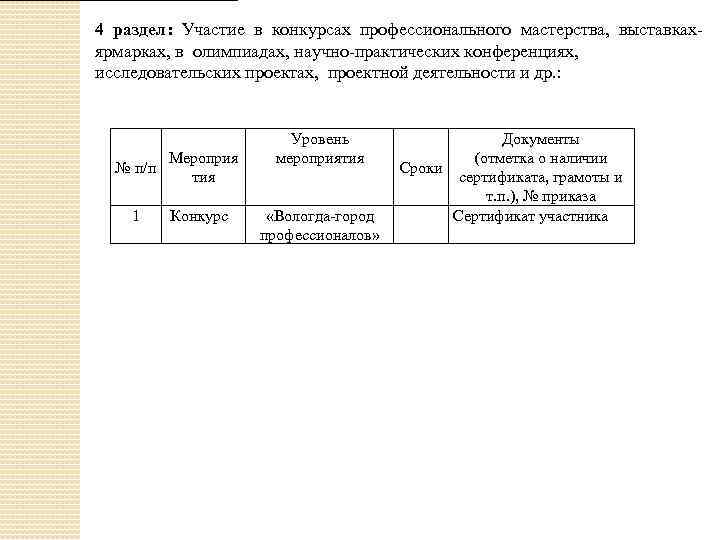 4 раздел: Участие в конкурсах профессионального мастерства, выставкахярмарках, в олимпиадах, научно-практических конференциях, исследовательских проектах,
