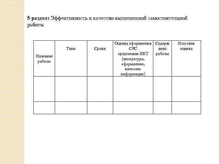 5 раздел: Эффективность и качество выполненной самостоятельной работы Тема Название работы Сроки Оценка оформления