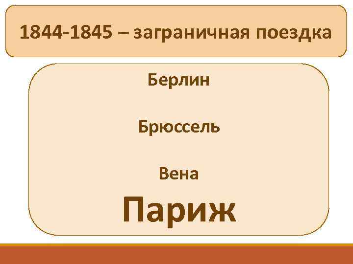 1844 -1845 – заграничная поездка Берлин Брюссель Вена Париж 