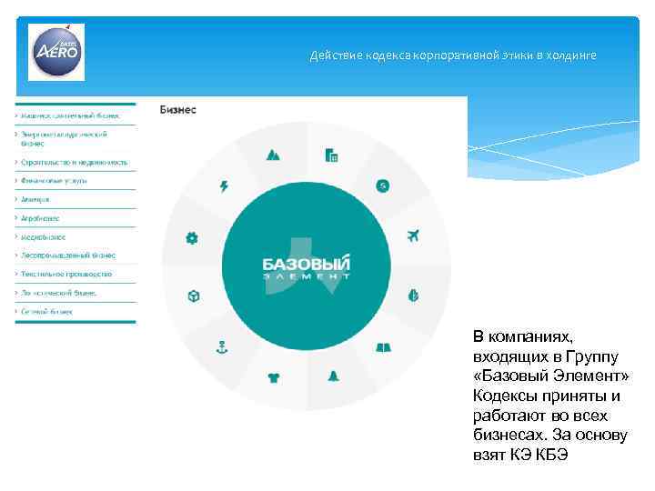  Действие кодекса корпоративной этики в холдинге В компаниях, входящих в Группу «Базовый Элемент»