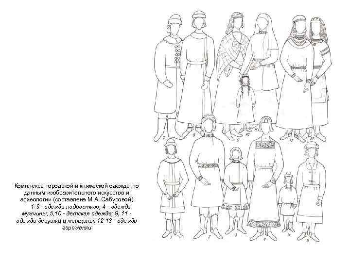Комплексы городской и княжеской одежды по данным изобразительного искусства и археологии (составлена М. А.