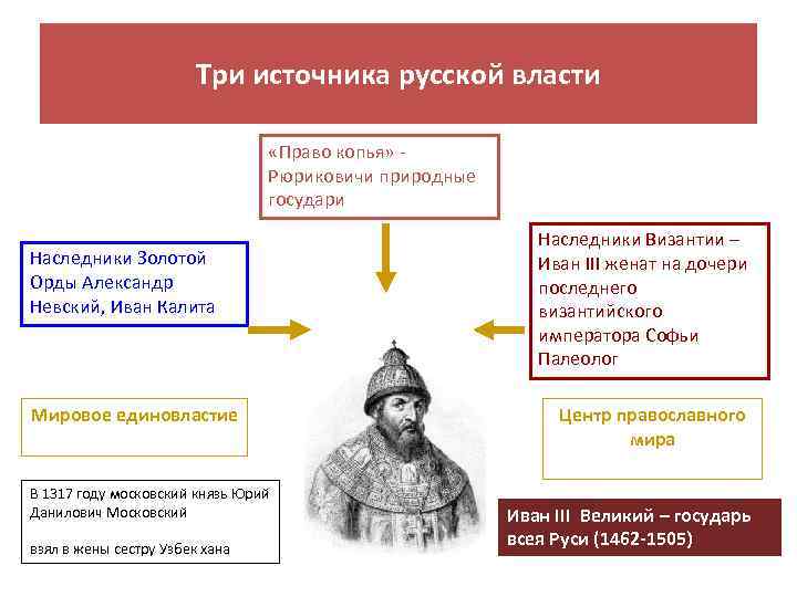 Современники ивана калиты