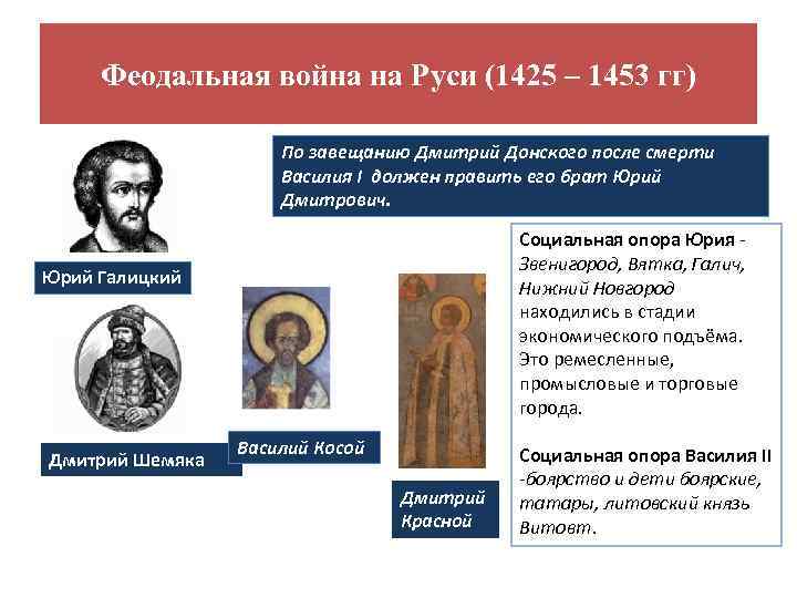Презентация междоусобная война в московском княжестве второй четверти xv в василий темный