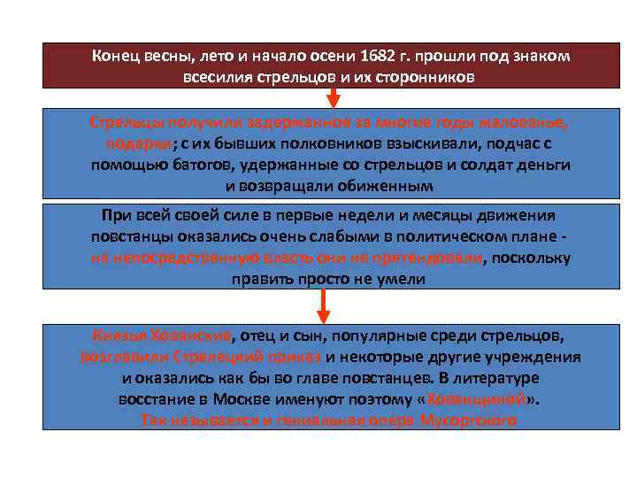 Конец весны, лето и начало осени 1682 г. прошли под знаком всесилия стрельцов и