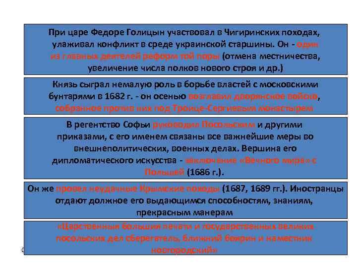 При царе Федоре Голицын участвовал в Чигиринских походах, улаживал конфликт в среде украинской старшины.
