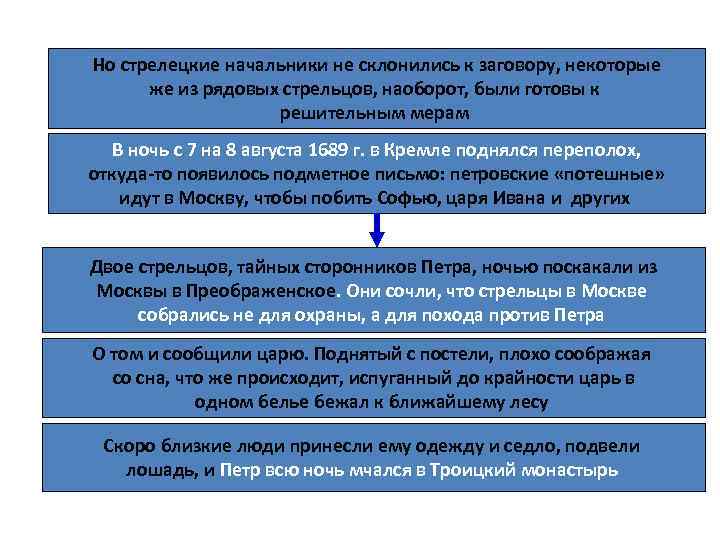 Но стрелецкие начальники не склонились к заговору, некоторые же из рядовых стрельцов, наоборот, были