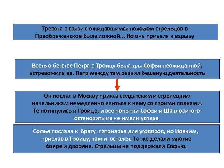 Тревога в связи с ожидавшимся походом стрельцов в Преображенское была ложной. . . Но