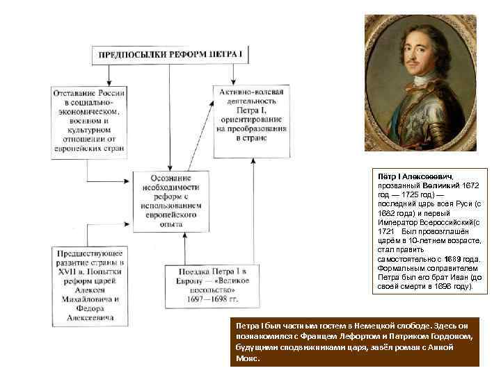 Пётр I Алексееевич, прозванный Велиикий 1672 год — 1725 год) — последний царь всея
