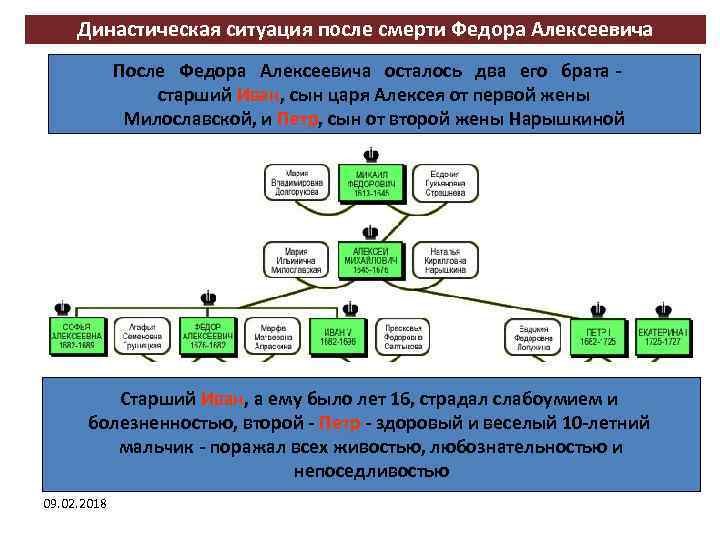 Династическая ситуация после смерти Федора Алексеевича После Федора Алексеевича осталось два его брата -