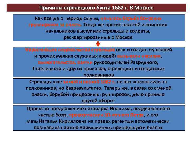 Причины стрелецкого бунта 1682 г. В Москве Как всегда в период смуты, началась борьба