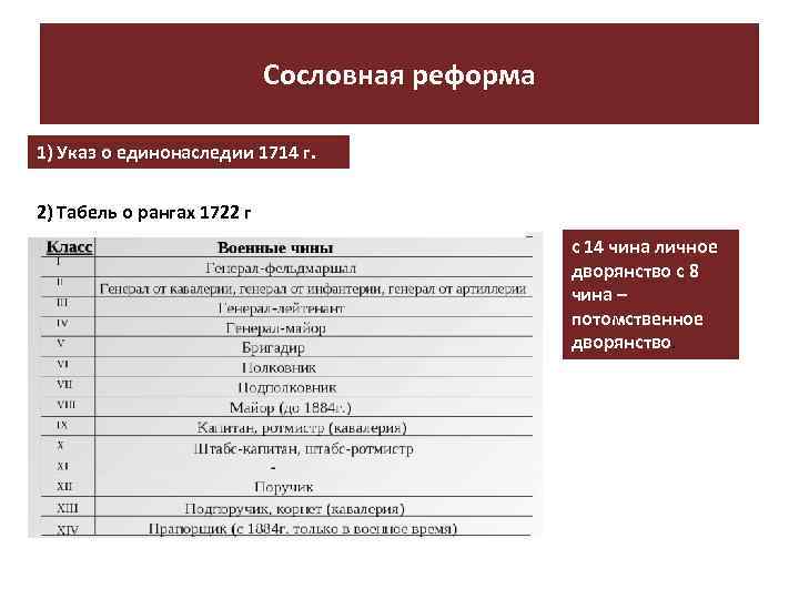 Сословная реформа 1) Указ о единонаследии 1714 г. 2) Табель о рангах 1722 г.