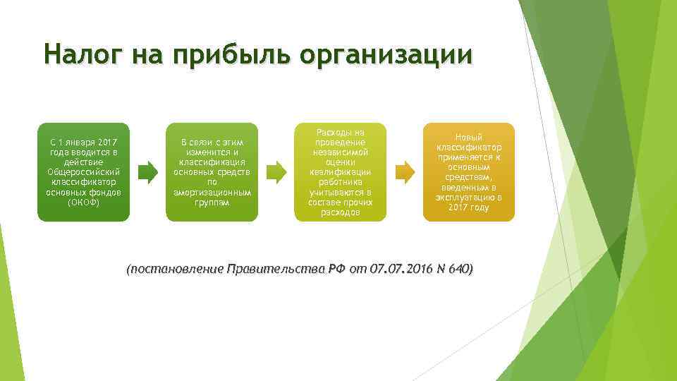 Налог на прибыль организации С 1 января 2017 года вводится в действие Общероссийский классификатор