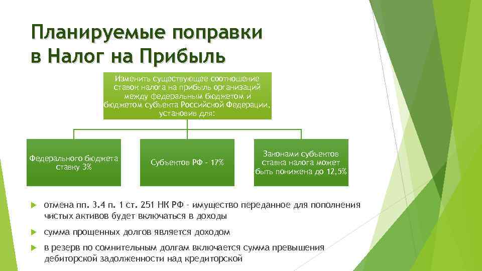 Планируемые поправки в Налог на Прибыль Изменить существующее соотношение ставок налога на прибыль организаций