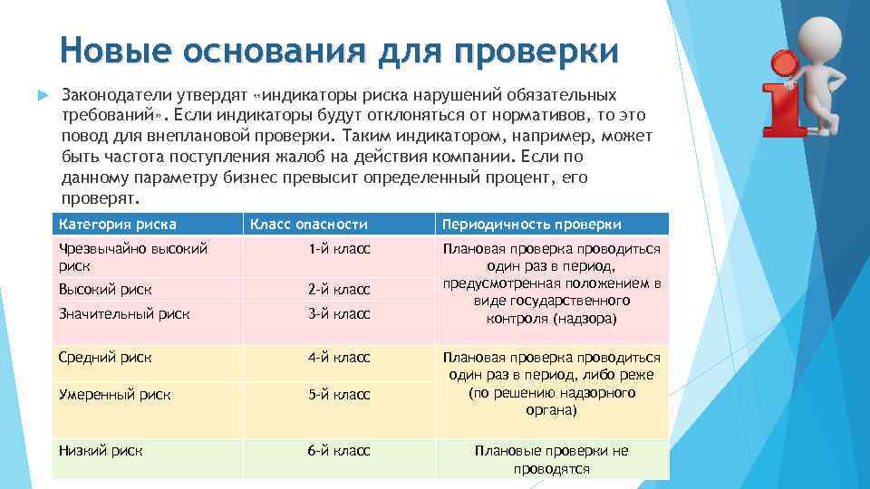 Новые основания для проверки Законодатели утвердят «индикаторы риска нарушений обязательных требований» . Если индикаторы