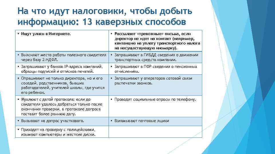 На что идут налоговики, чтобы добыть информацию: 13 каверзных способов • Ищут улики в