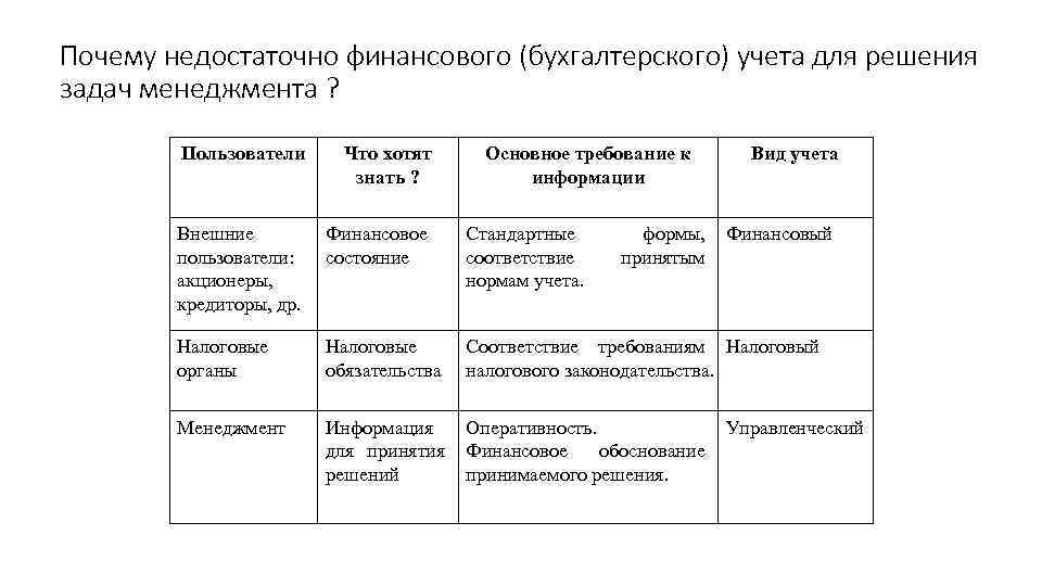 Виды финансового учета