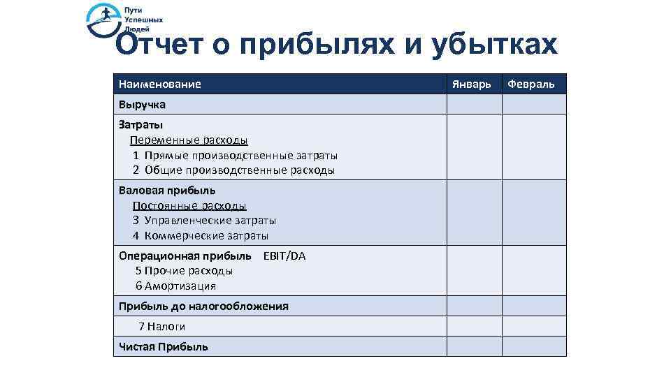 Бюджет и финансовый план отличие