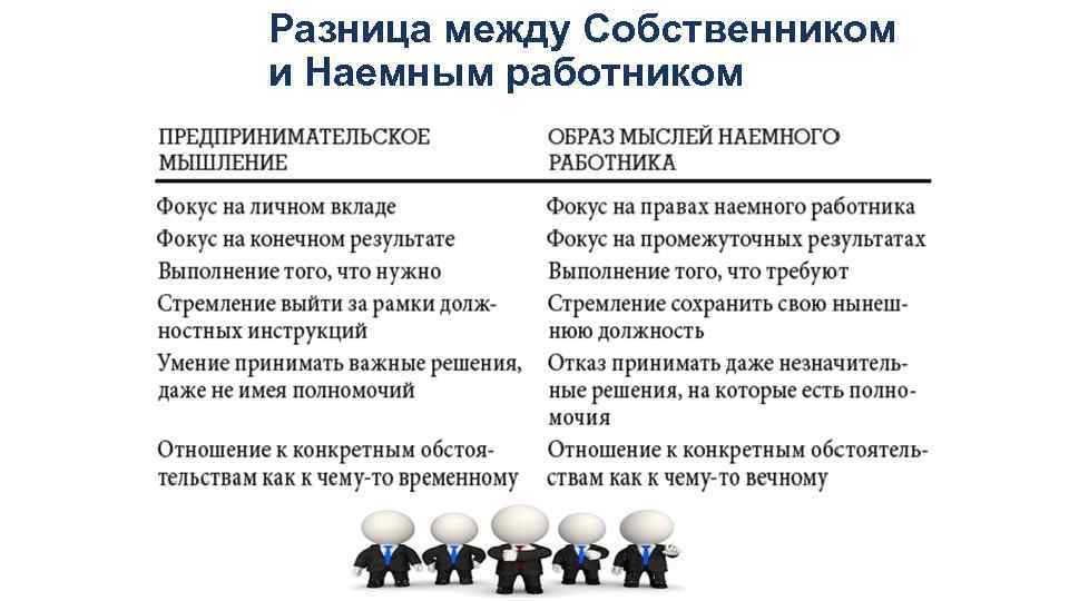 Разница между Собственником и Наемным работником 