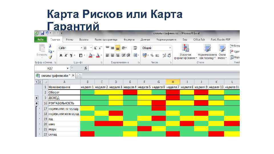 Карта Рисков или Карта Гарантий 