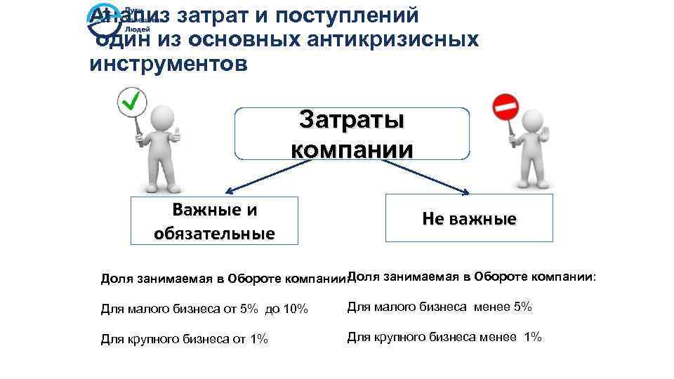 Анализ затрат и поступлений один из основных антикризисных инструментов Затраты компании Важные и обязательные