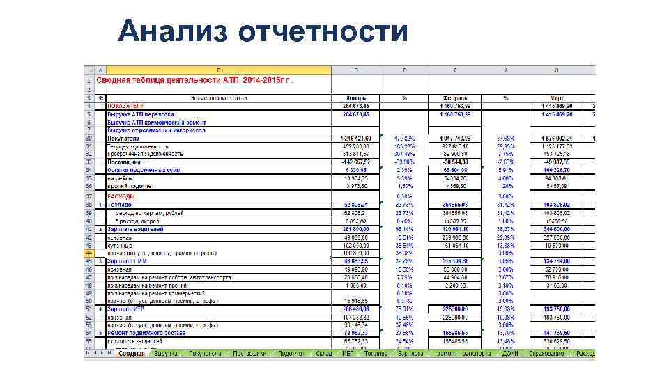 Анализ отчетности 