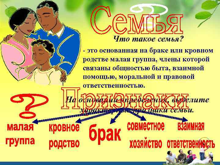 Что такое семья? - это основанная на браке или кровном родстве малая группа, члены