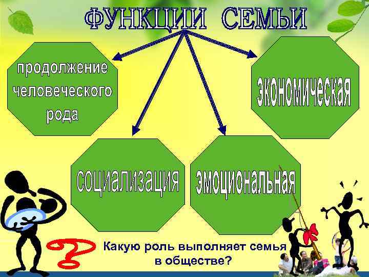 Какую роль выполняет семья в обществе? 