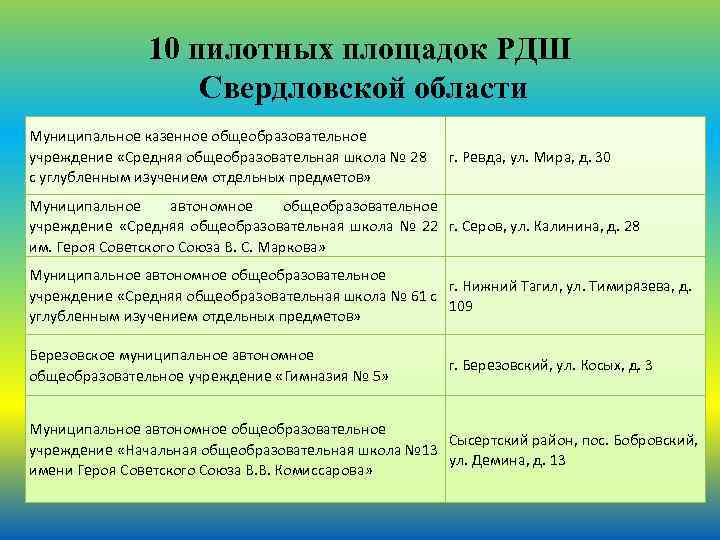 10 пилотных площадок РДШ Свердловской области Муниципальное казенное общеобразовательное учреждение «Средняя общеобразовательная школа №