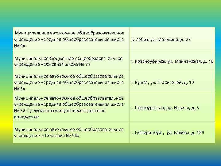 Муниципальное автономное общеобразовательное учреждение «Средняя общеобразовательная школа № 9» г. Ирбит, ул. Мальгина, д.