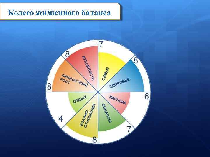 Колесо жизненного баланса 
