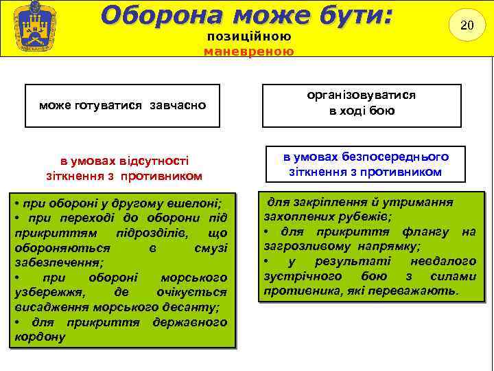 Оборона може бути: позиційною маневреною може готуватися завчасно в умовах відсутності зіткнення з противником