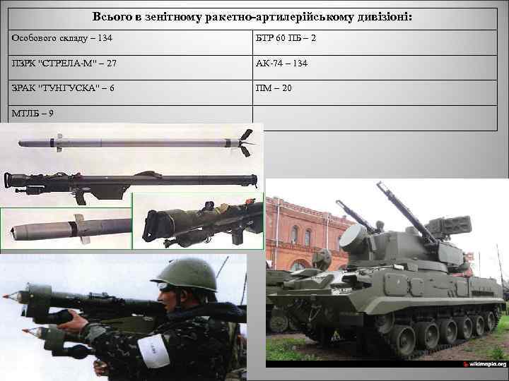 Всього в зенітному ракетно-артилерійському дивізіоні: Особового складу – 134 БТР 60 ПБ – 2