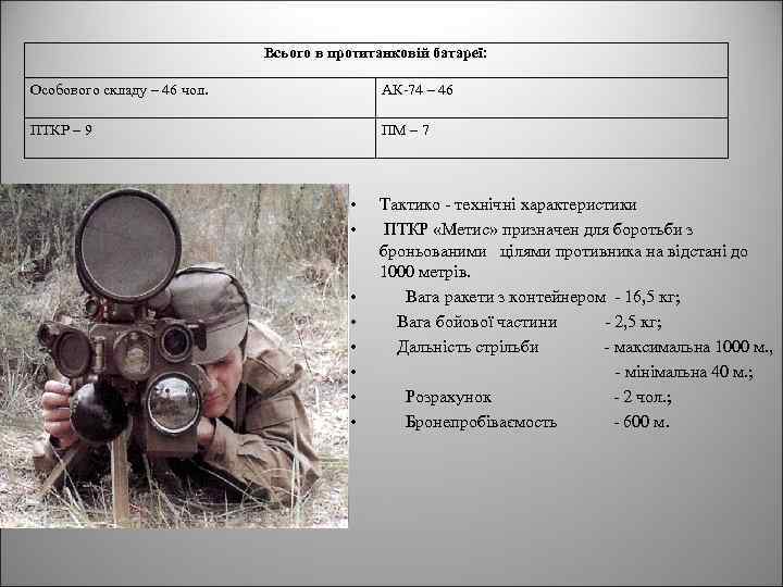 Всього в протитанковій батареї: Особового складу – 46 чол. АК-74 – 46 ПТКР –
