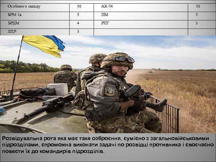 Особового складу 50 АК-74 50 БРМ 1 к 5 ПМ 5 БРДМ 4 РПГ