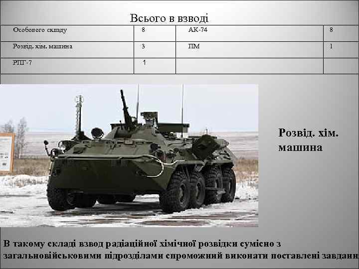 Всього в взводі Особового складу 8 АК-74 8 Розвід. хім. машина 3 ПМ 1