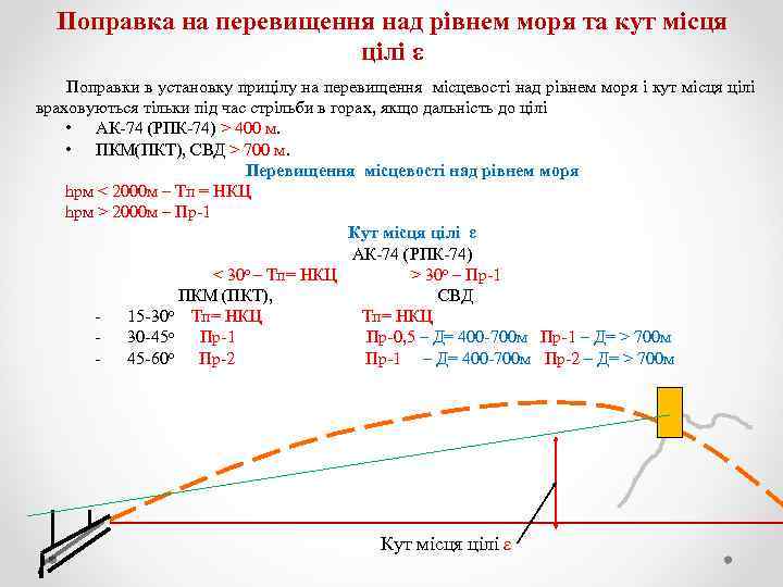 Поправка это