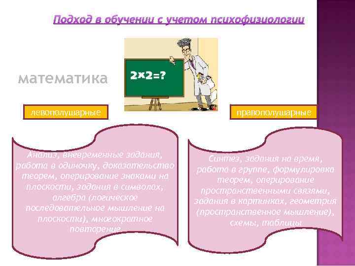 Подход в обучении с учетом психофизиологии математика левополушарные Анализ, вневременные задания, работа в одиночку,