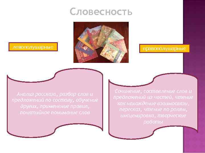 Словесность левополушарные Анализ рассказа, разбор слов и предложений по составу, обучение других, применение правил,