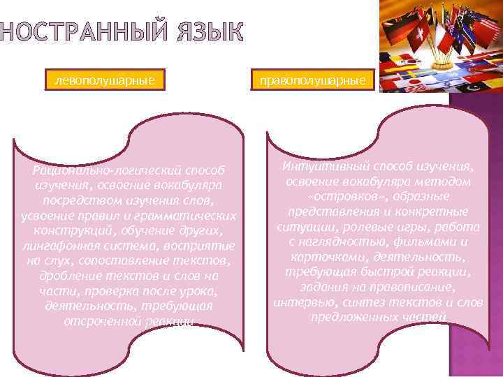 НОСТРАННЫЙ ЯЗЫК левополушарные Рационально-логический способ изучения, освоение вокабуляра посредством изучения слов, усвоение правил и