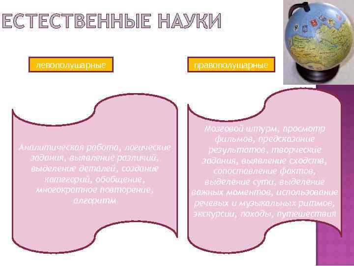 ЕСТЕСТВЕННЫЕ НАУКИ левополушарные Аналитическая работа, логические задания, выявление различий, выделение деталей, создание категорий, обобщение,